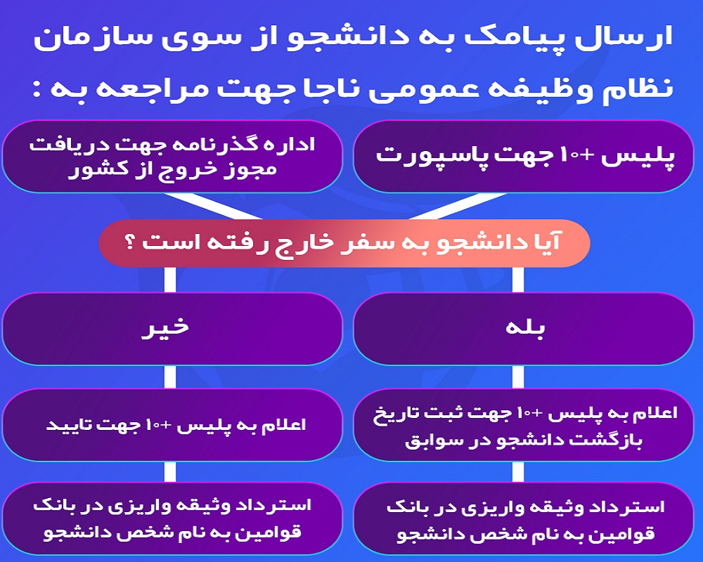 معافیت تحصیلی